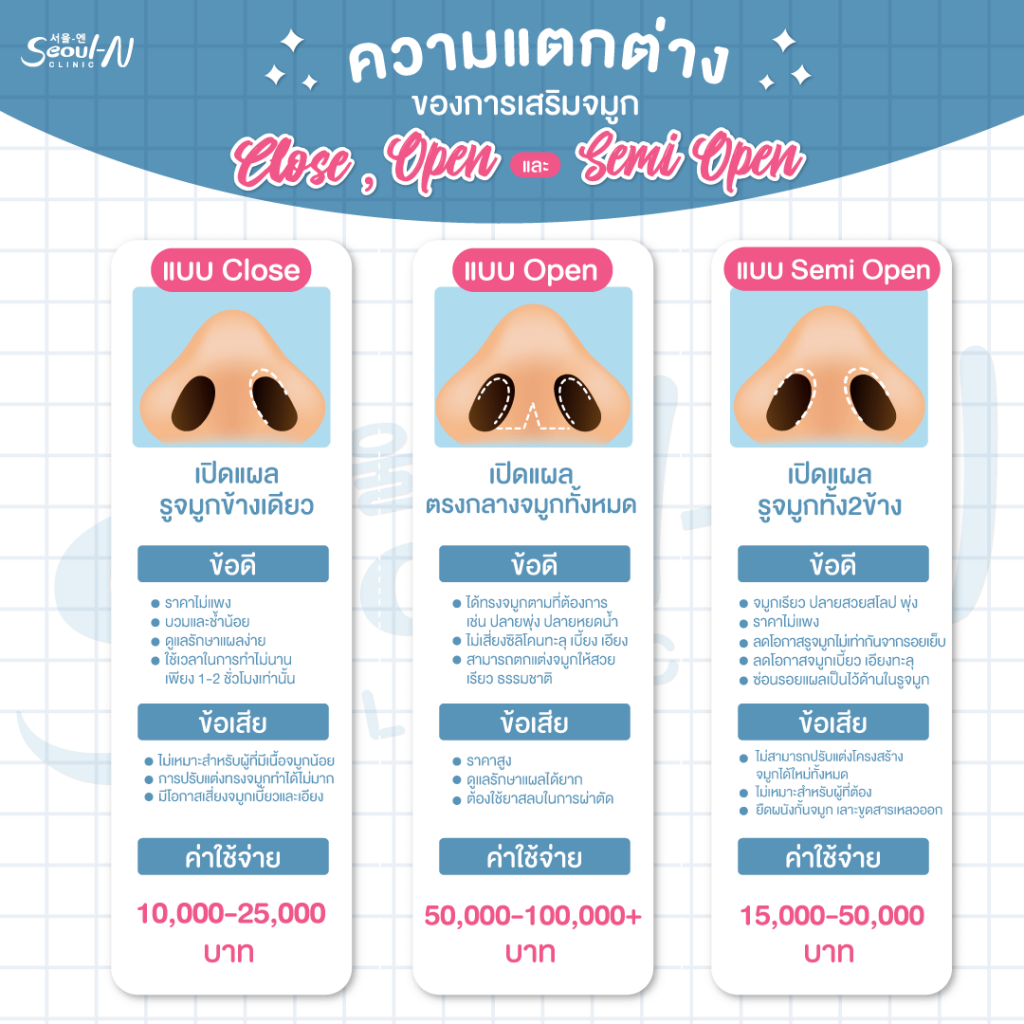 เสริมจมูก Close Open และ Semi Open